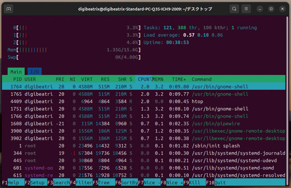 htop command